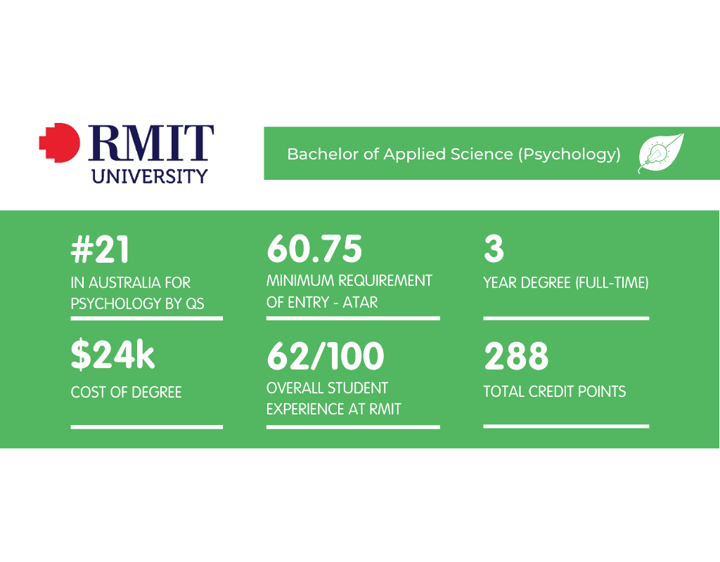 phd psychology rmit