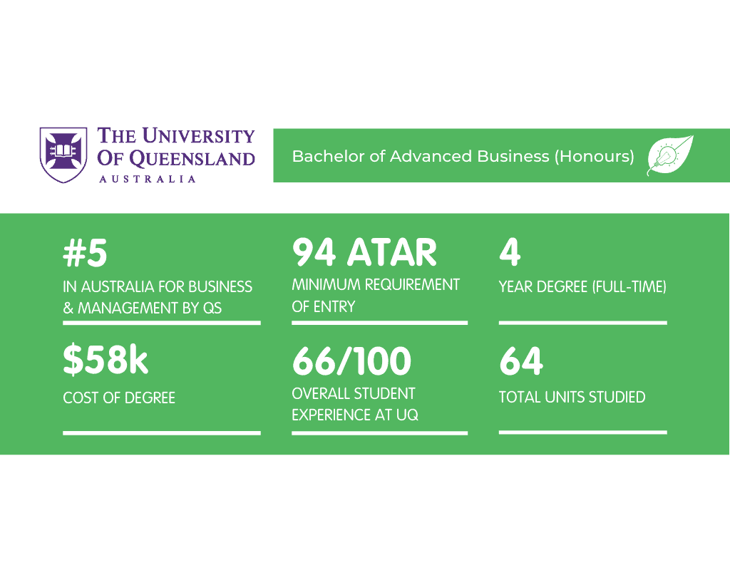 graduate diploma in business research uq