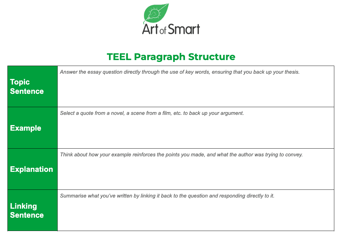 TEEL Paragraph Structure