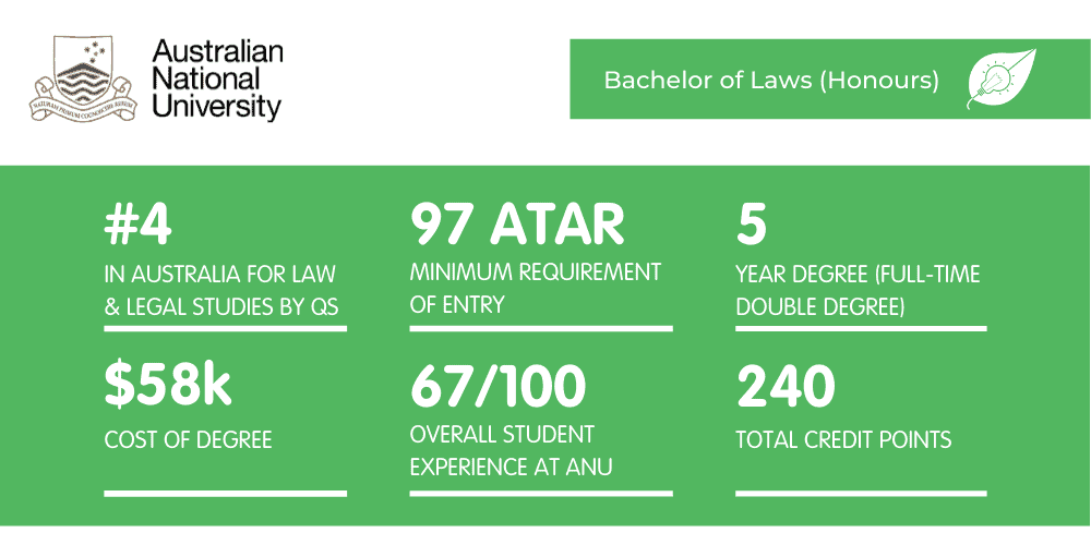 ANU Law Fact Sheet