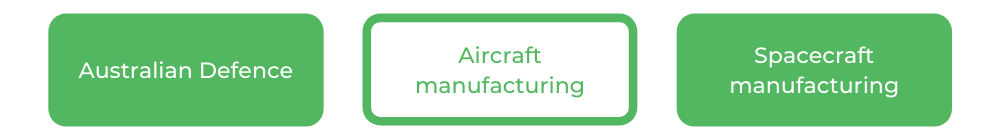 Aerospace Engineering RMIT - Careers