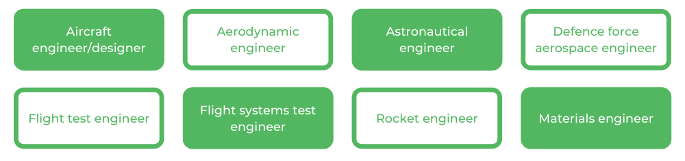 Aerospace Engineering UNSW - Careers