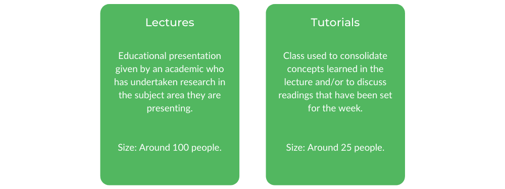 Bachelor of Accounting Monash - Class Structure