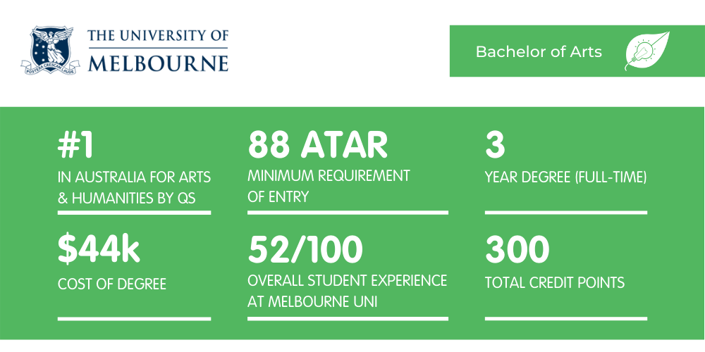 Bachelor of Arts Melbourne - Fact Sheet