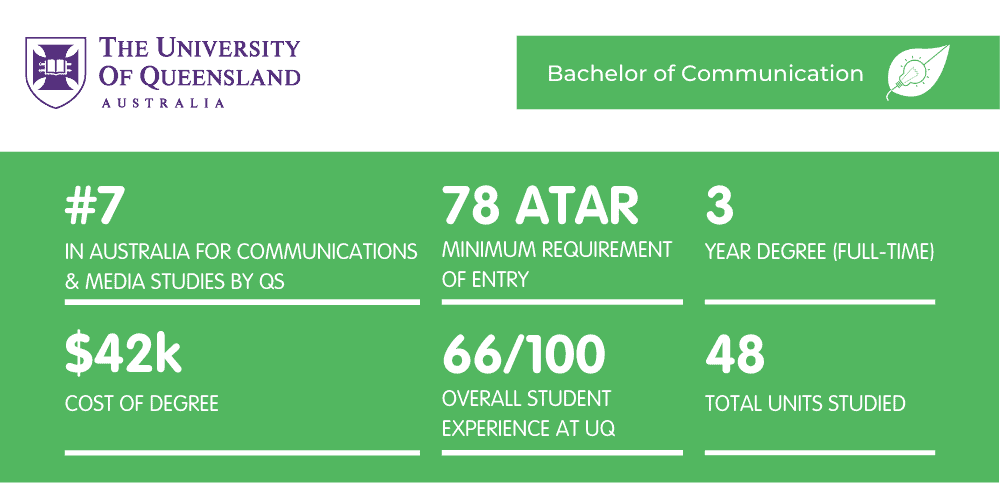 Bachelor of Communication UQ - Fact Sheet