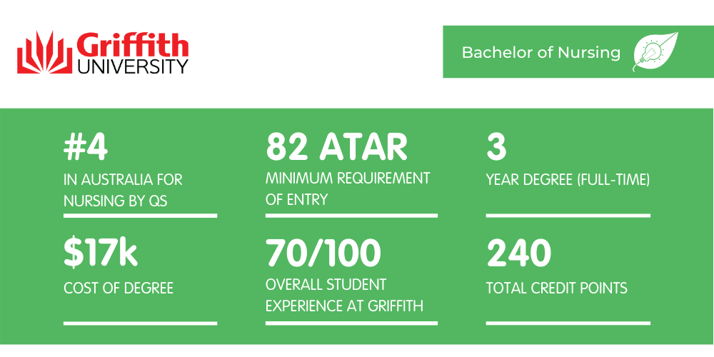 What It's Like Studying a Bachelor of Nursing at Griffith University