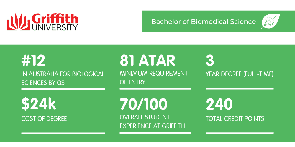 Biomedical Science Griffith - Fact Sheet