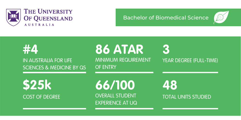 Biomedical Science UQ - Fact Sheet