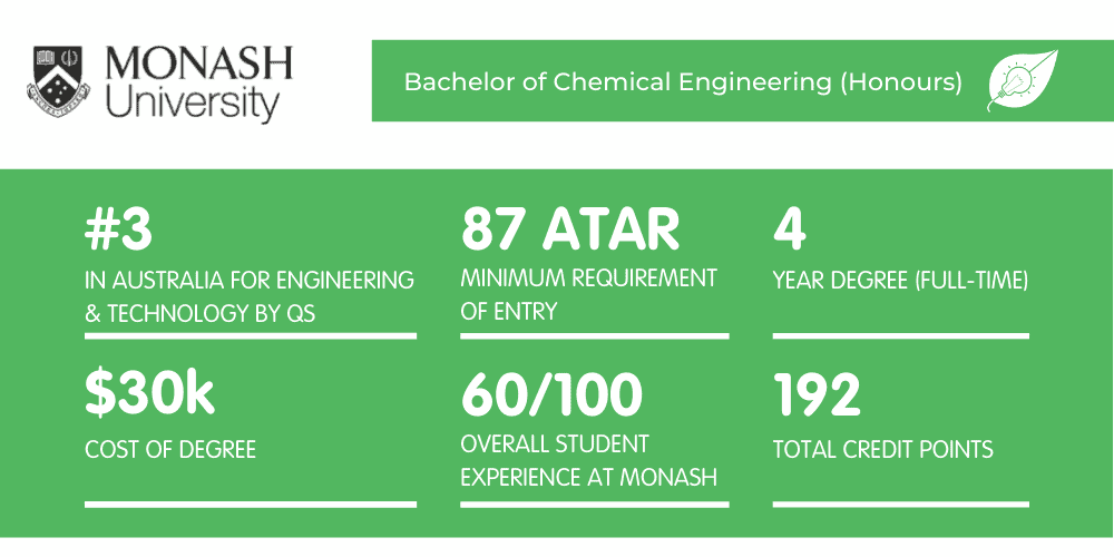 Chemical Engineering Monash - Fact Sheet