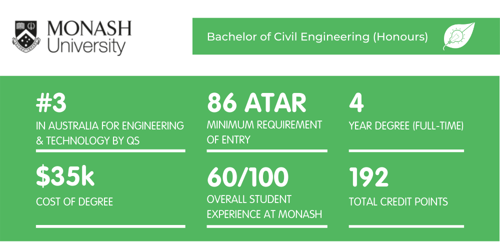 Civil Engineering Monash - Fact Sheet
