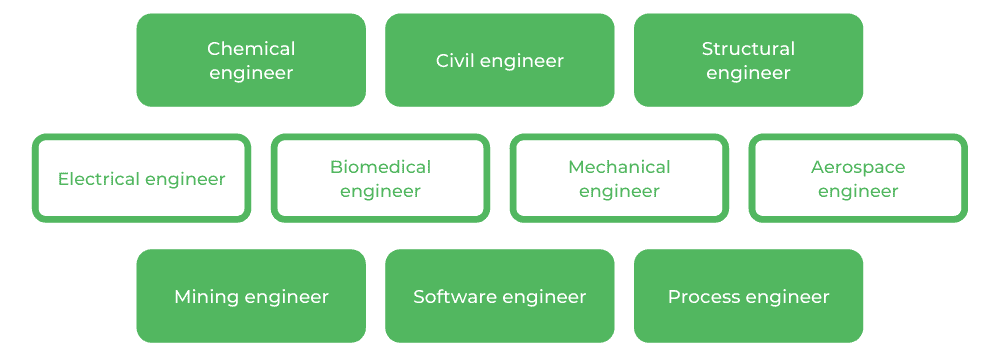 Engineering UQ - Careers