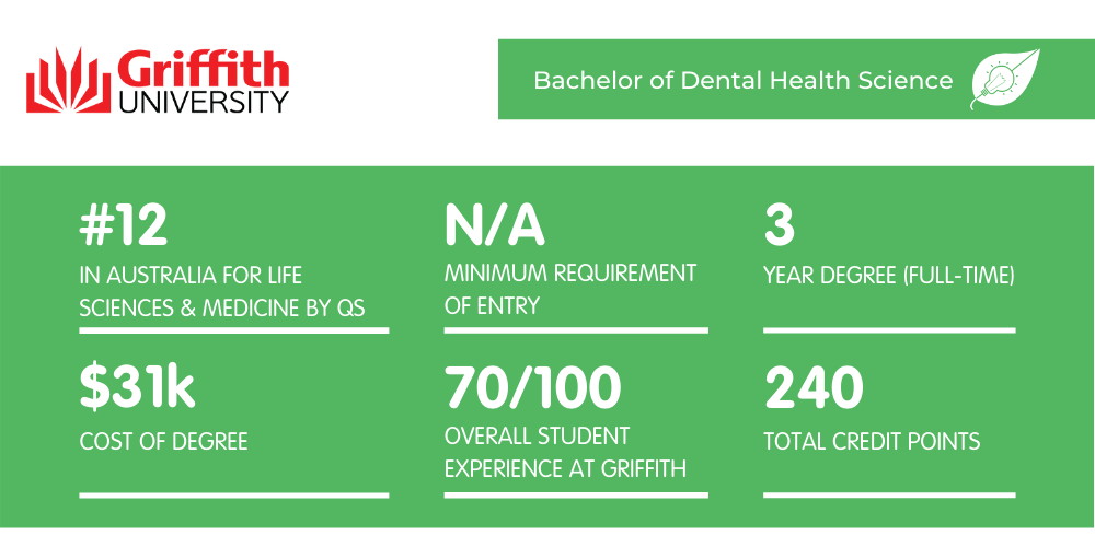 Griffith Dentistry - Fact Sheet