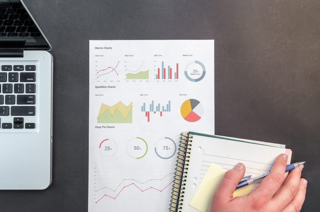 Data represented visually on various graphs - Business Studies Operations