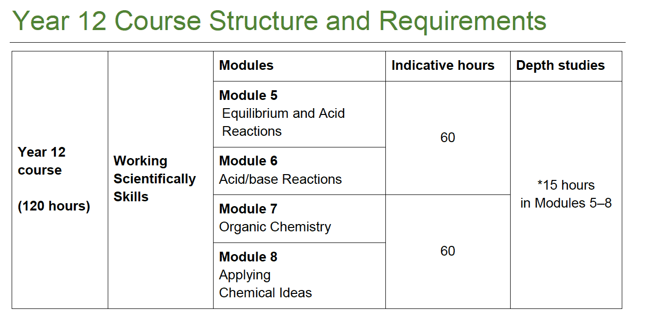 Compulsory Subjects Of Hsc Part 2