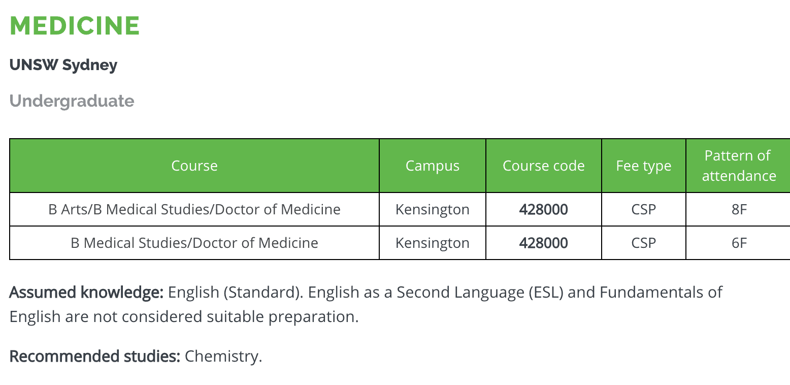 HSC Subjects - Medicine Requirements