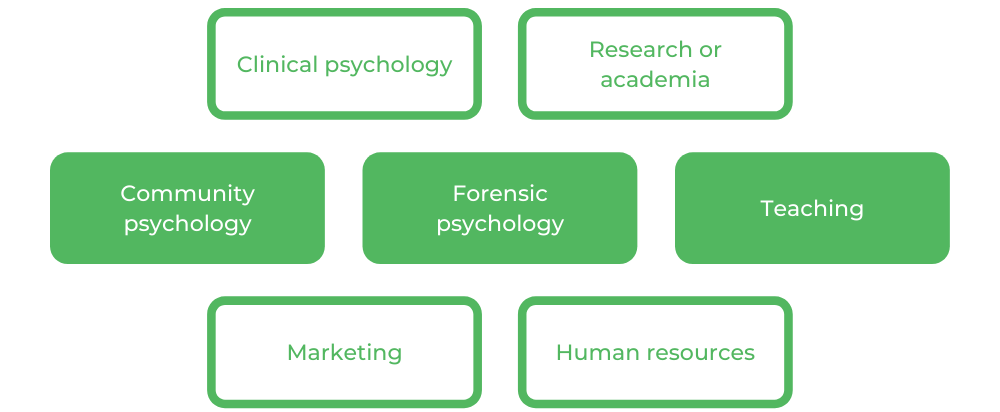 Melbourne Uni Psychology - Careers
