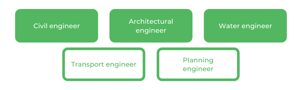 Monash Civil Engineering - Careers
