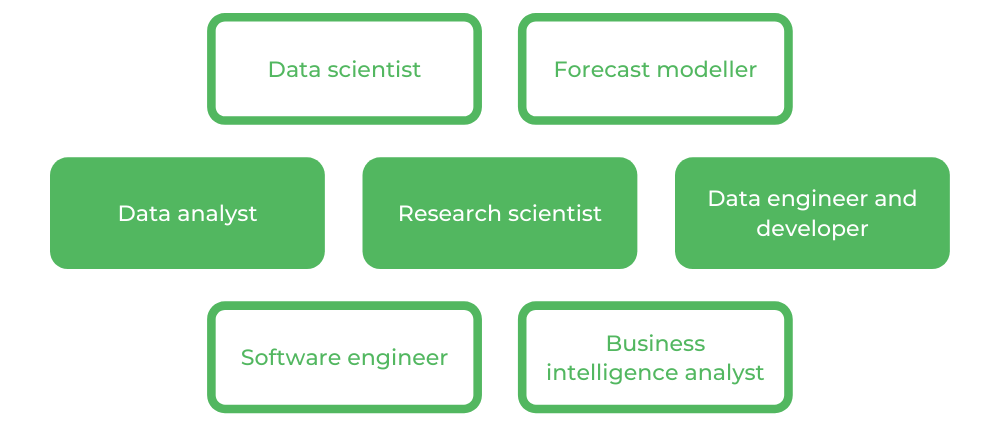 Monash Data Science - Careers