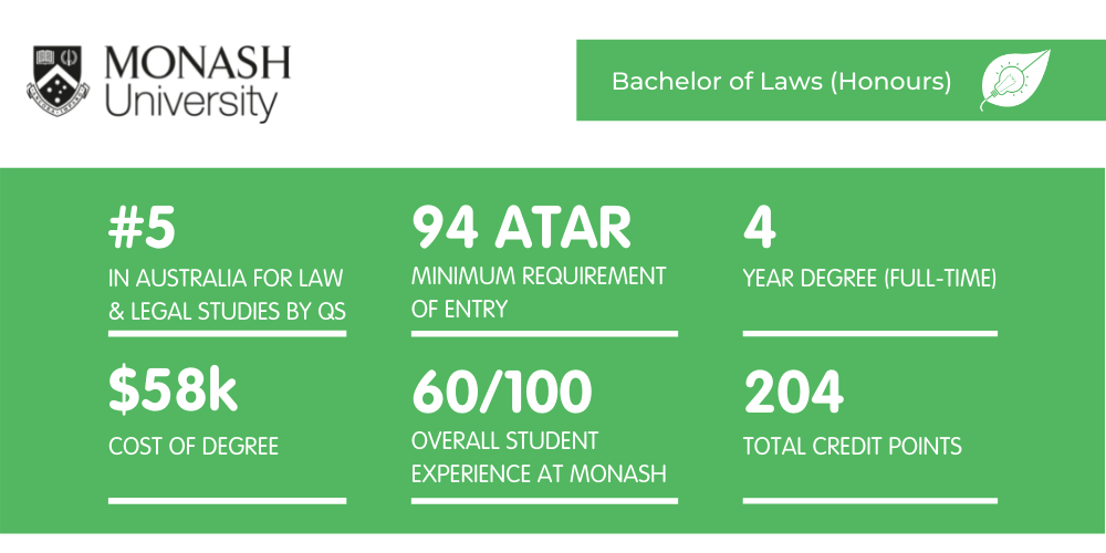 Monash Law - Fact Sheet