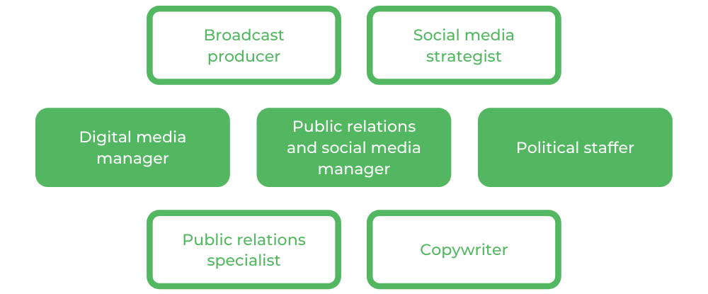 UQ Communications - Careers
