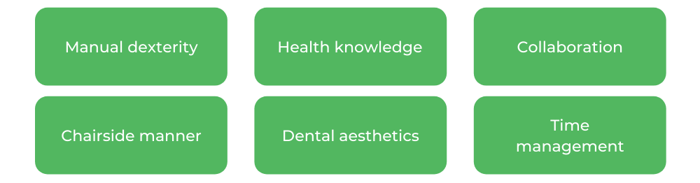 UQ Dentistry - Skills