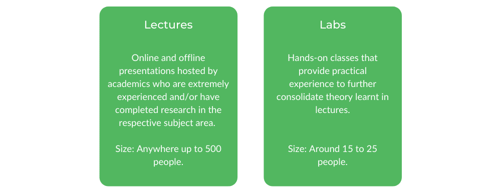 UniMelb Psychology - Class Structure