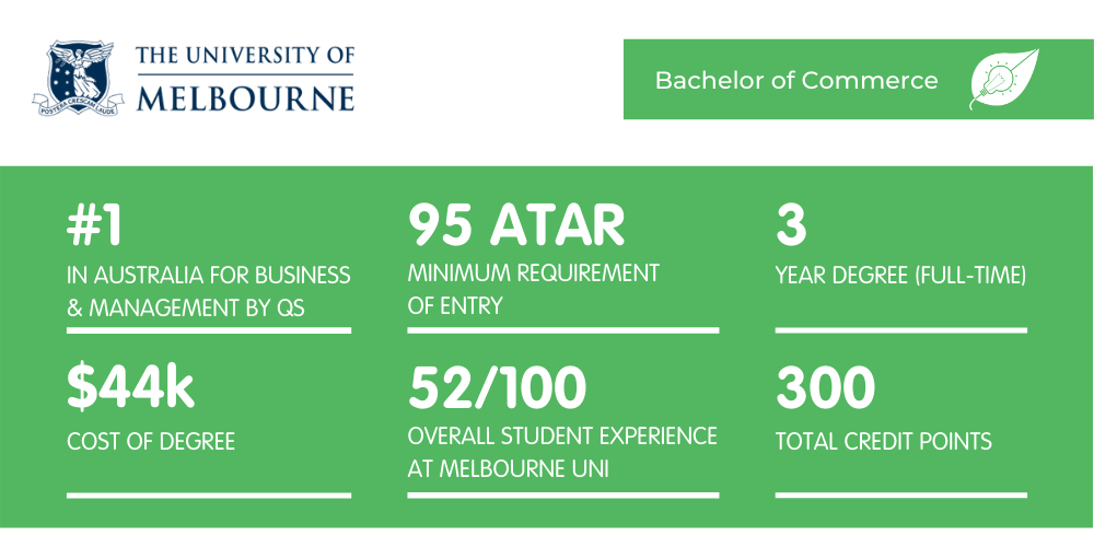 University of Melbourne Commerce - Fact Sheet