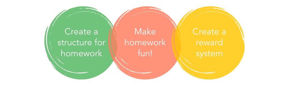 Homework Motivation - Tips