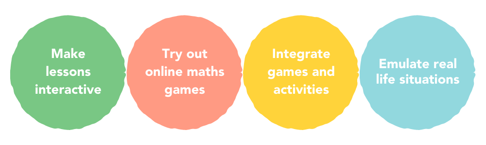 How to Make Maths Fun - Tips