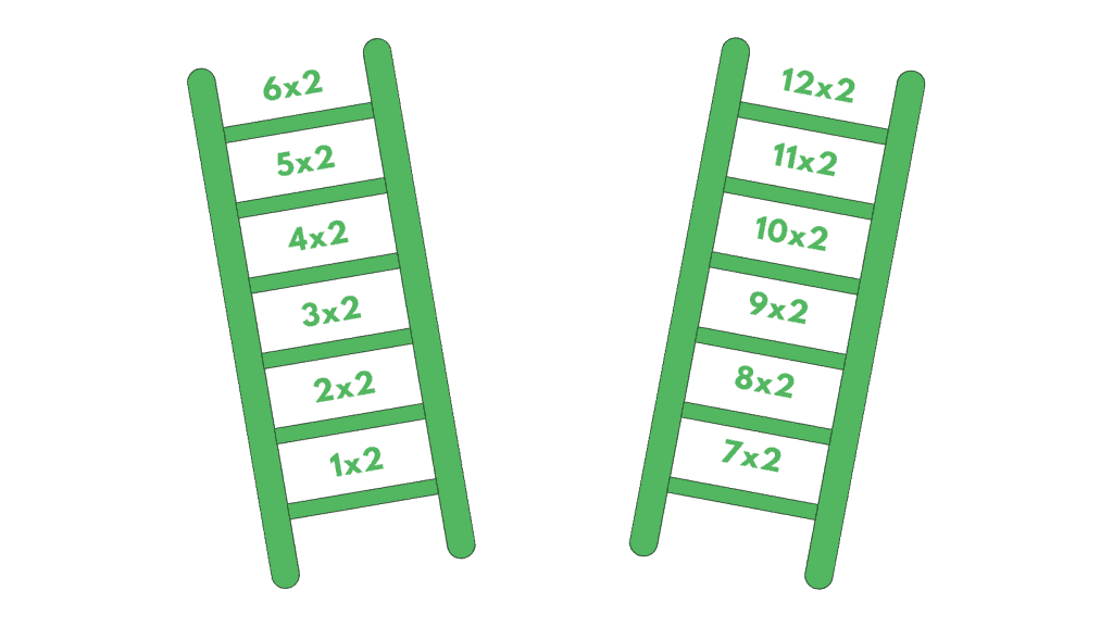 How to Teach Times Tables - Ladder Technique