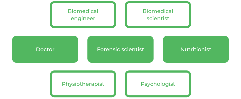 Medical Science ANU - Careers