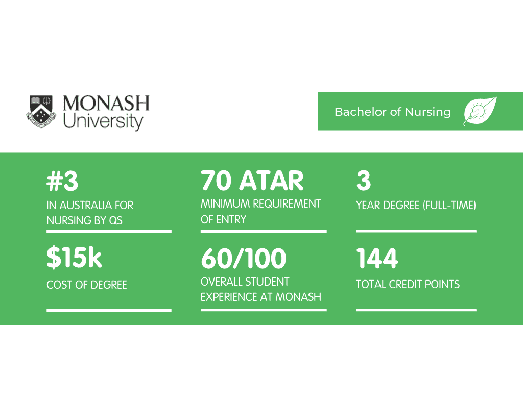 phd nursing monash university