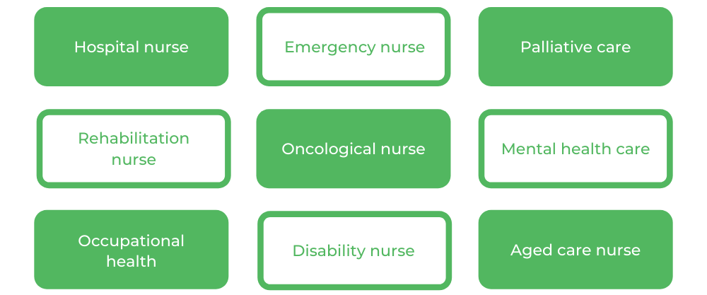 Nursing Monash - Careers