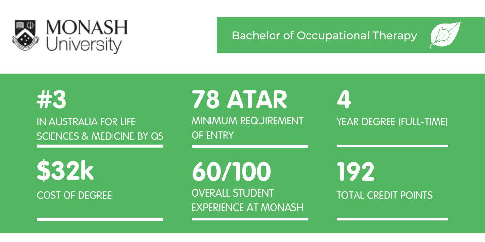 Occupational Therapy Monash - Fact Sheet