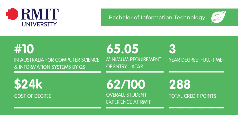 RMIT Information Technology - Fact Sheet