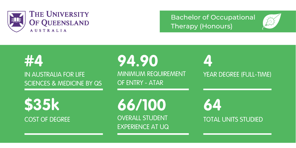 UQ Occupational Therapy - Fact Sheet