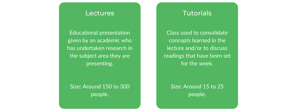 UQ Secondary Education - Class Structure