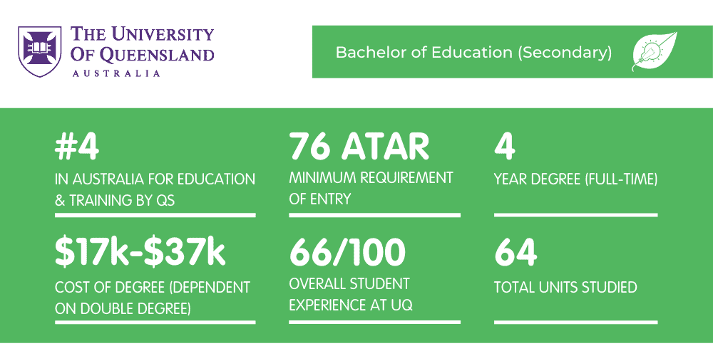 UQ Secondary Education - Fact Sheet