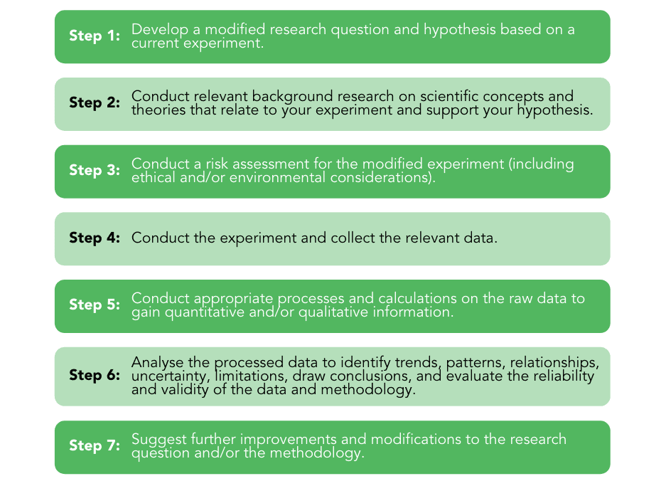 how to write a chemistry experiment report