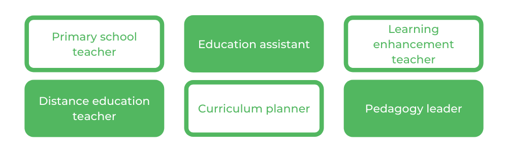 Primary Education UQ - Careers