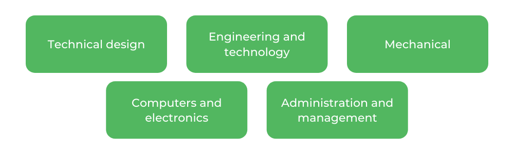What is a Mechatronic Engineer - Characteristics