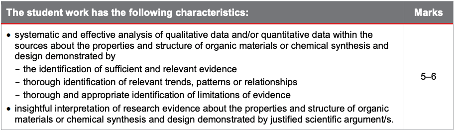 Chemistry Research Investigation QCE - Marking Guide 1