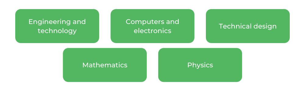 What Does an Electrical Engineer Do - Characteristics