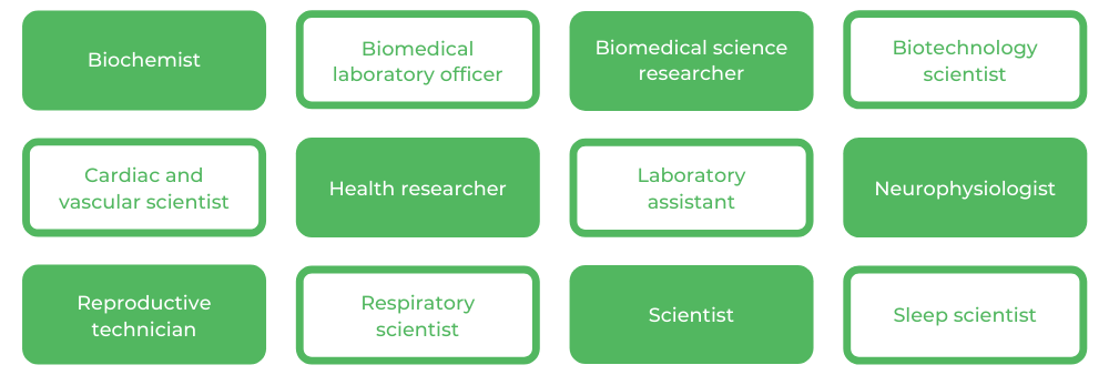 Career Paths for a Bachelor of Biomedical Science at QUT