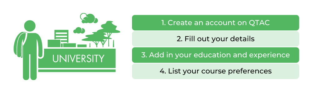 QTAC Application - Steps