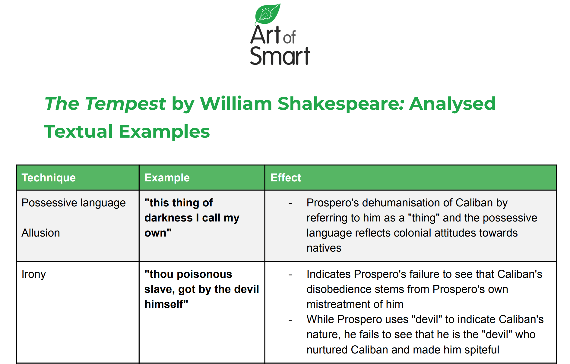 Preview of Analysed Textual Examples