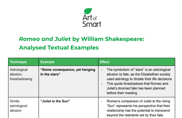 Romeo And Juliet Essay Analysis Summary Themes And Characters 