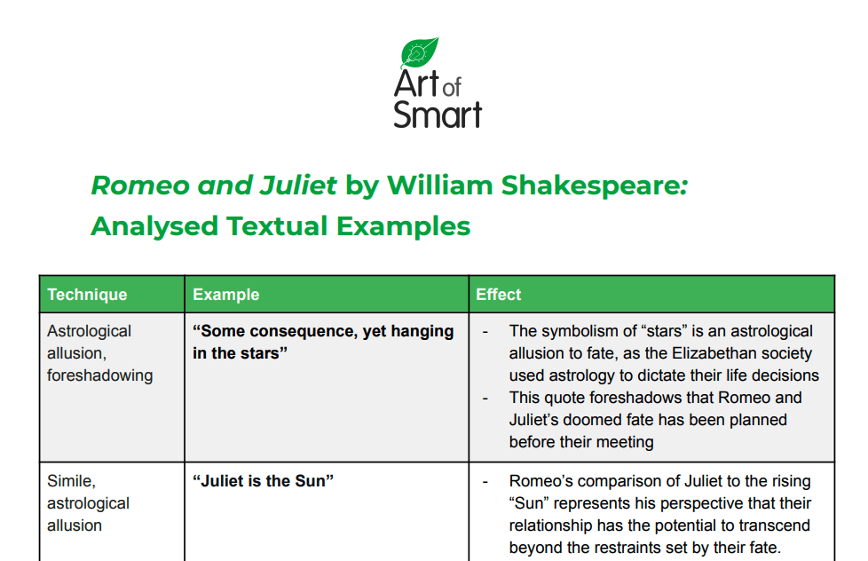 Romeo and Juliet Analysis - Analysed Textual Examples Preview