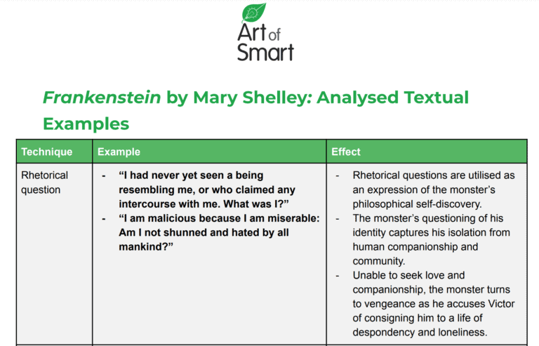 frankenstein monster character analysis essay