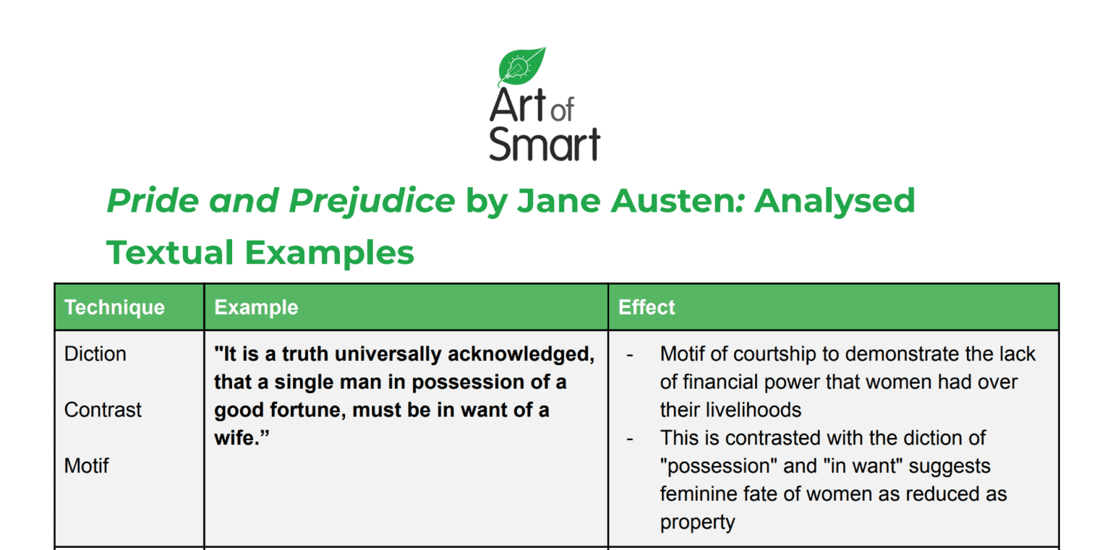 Pride And Prejudice | Analysis, Summary, Themes & Characters